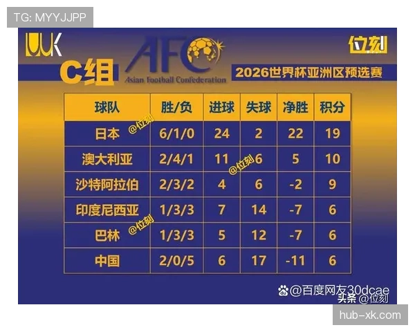 沙特2026世界杯赛程预测及出线形势分析